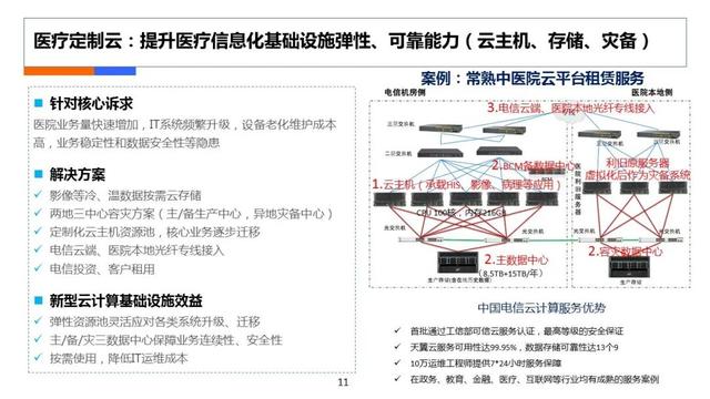 互聯(lián)網(wǎng)醫(yī)療計(jì)劃書，在線醫(yī)療商業(yè)計(jì)劃書？