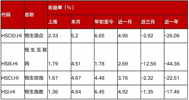 恒生互聯(lián)網(wǎng)etf可以t0交易嗎，恒生互聯(lián)網(wǎng)etf可以t0交易嗎？