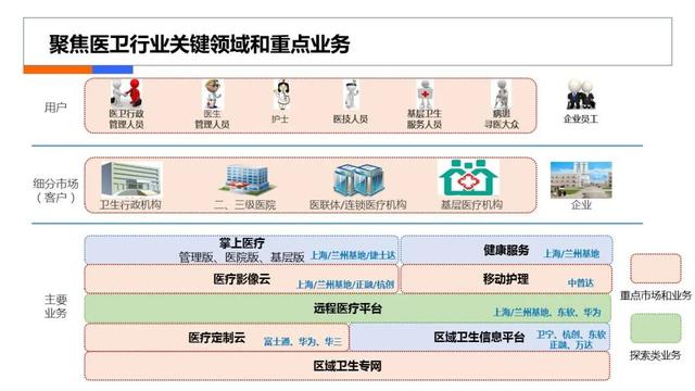 互聯(lián)網(wǎng)醫(yī)療計(jì)劃書，在線醫(yī)療商業(yè)計(jì)劃書？