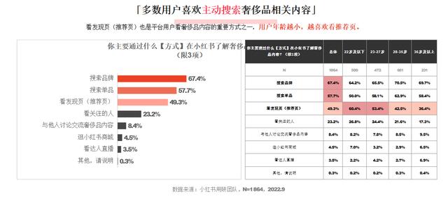 小紅書和抖音哪個(gè)更火，抖音用戶數(shù)量2022？