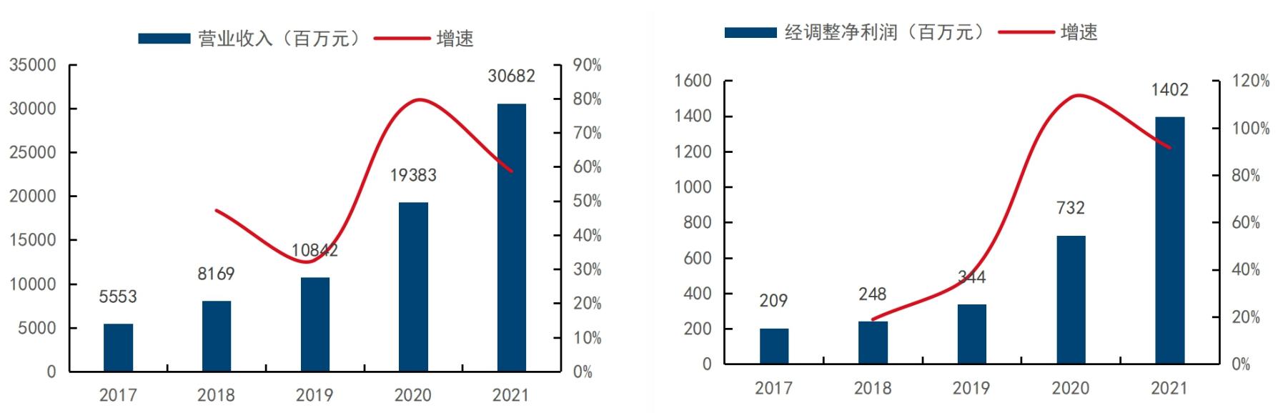 買電腦淘寶和京東哪個(gè)更可靠，買電腦淘寶和京東哪個(gè)更可靠些？
