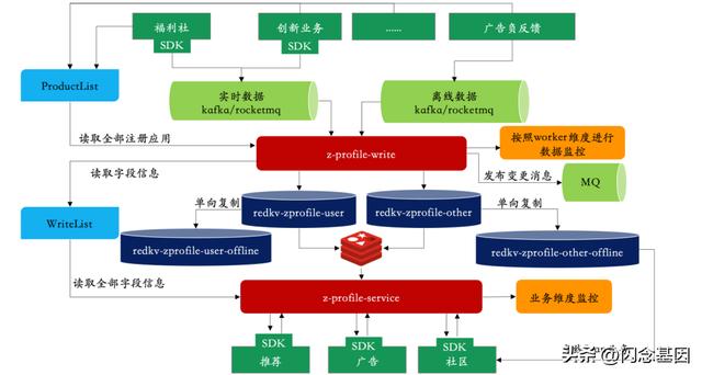 小紅書如何保存視頻無水印，小紅書怎樣保存無水印視頻？