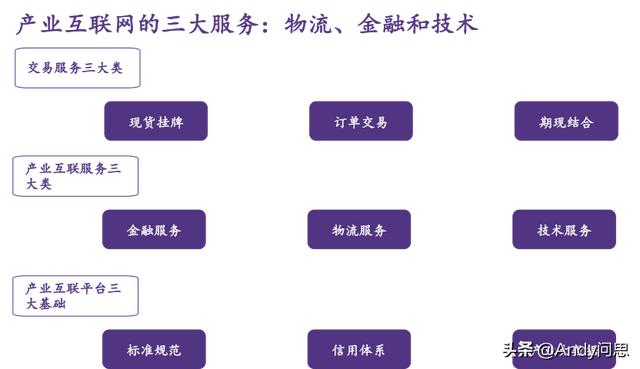 互聯(lián)網(wǎng)ppt作品欣賞，互聯(lián)網(wǎng)ppt作品可以用模版么？