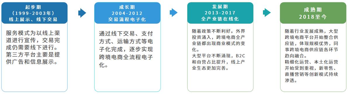 跨境電商運(yùn)營(yíng)是做什么的，跨境電商運(yùn)營(yíng)是做什么的？