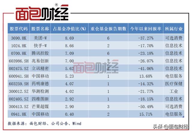 中歐互聯(lián)網(wǎng)先鋒混合A(010213_)是指數(shù)基金嗎，中歐互聯(lián)網(wǎng)先鋒混合A？