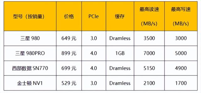 京東裝機大師是自營嗎，京東裝機大師自選裝機？