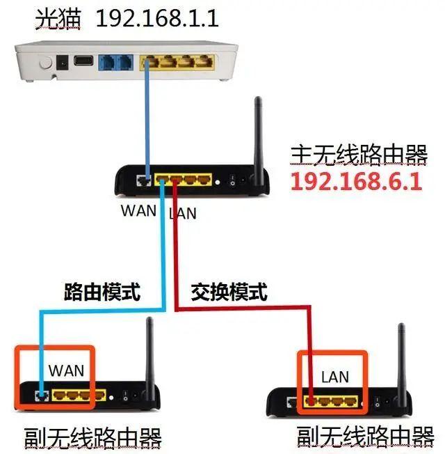 手機(jī)wifi感嘆號(hào)無(wú)互聯(lián)網(wǎng)連接但是可以上網(wǎng)，手機(jī)wifi感嘆號(hào)無(wú)互聯(lián)網(wǎng)連接但是可以上網(wǎng)怎么回事？