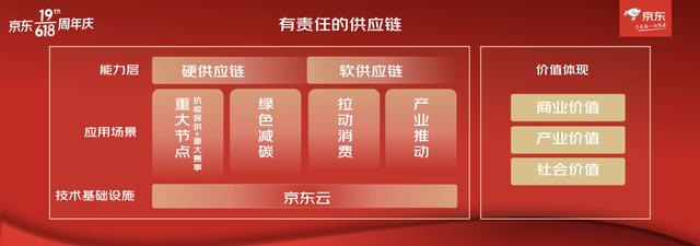 京東618券在哪里領(lǐng)，京東618怎么領(lǐng)優(yōu)惠卷？