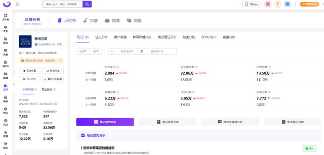 一二年級(jí)美術(shù)，小紅書(shū)畫(huà)畫(huà)？