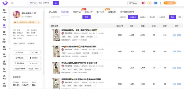 一二年級(jí)美術(shù)，小紅書(shū)畫(huà)畫(huà)？