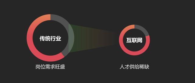 從我16年的親身經(jīng)歷，來(lái)看互聯(lián)網(wǎng)運(yùn)營(yíng)職業(yè)生涯的「第二次選擇」