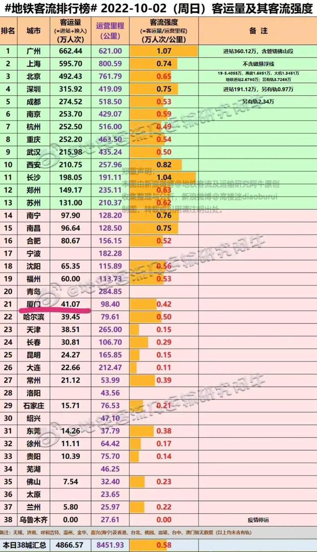 百度廈門天氣，百度廈門天氣預(yù)報？