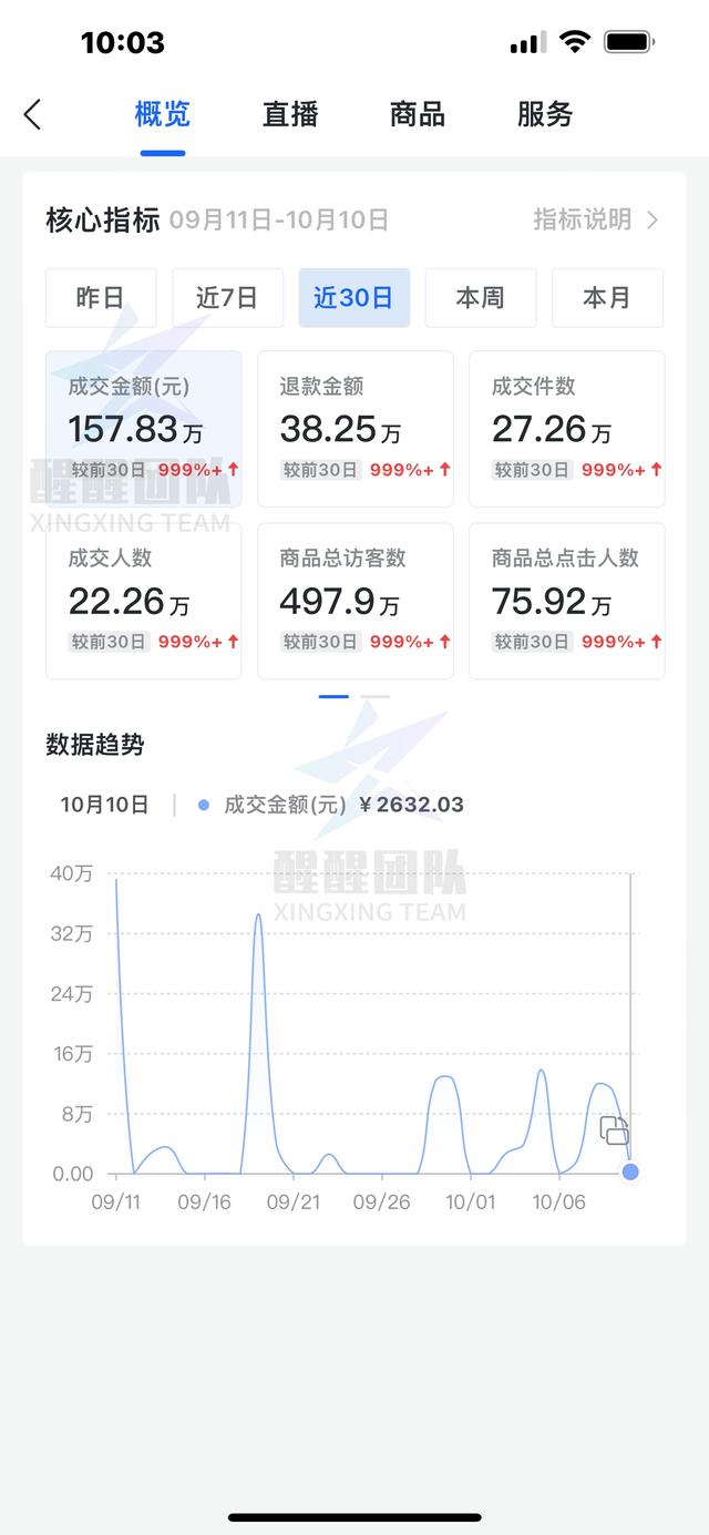 如何在抖音上開店賣貨，如何在抖音上開店賣貨呢？