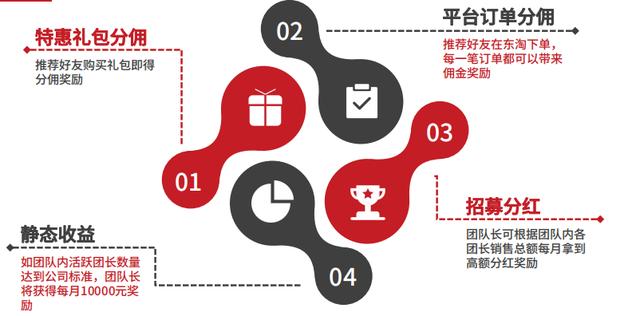 兼職公眾號(hào)推薦怎么寫(xiě)，兼職公眾號(hào)推薦文案？