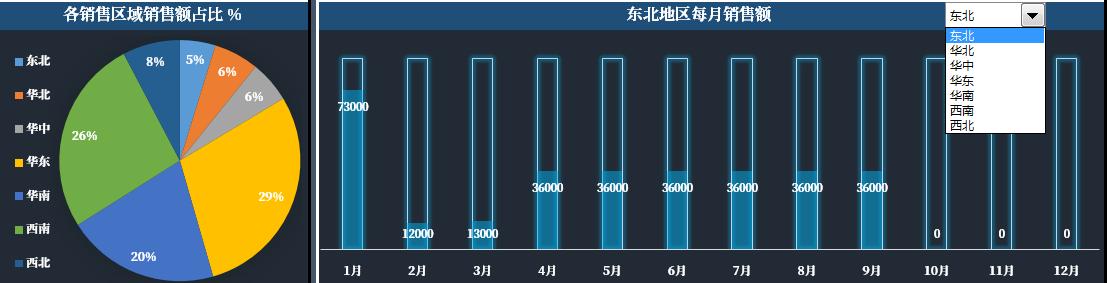 銷售報表數(shù)據(jù)統(tǒng)計及制作月報，銷售報表數(shù)據(jù)統(tǒng)計及制作月報怎么做？