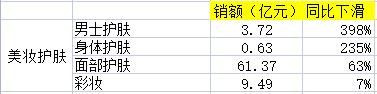 電商銷售數(shù)據(jù)統(tǒng)計(jì)，電商銷售數(shù)據(jù)統(tǒng)計(jì)表？