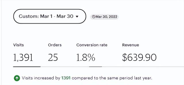 etsy中國人還能開店嗎2021（etsy中國人還能開店嗎2022）