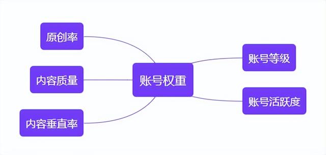 小紅書發(fā)文收錄是什么意思啊，小紅書發(fā)文收錄是什么意思呀？