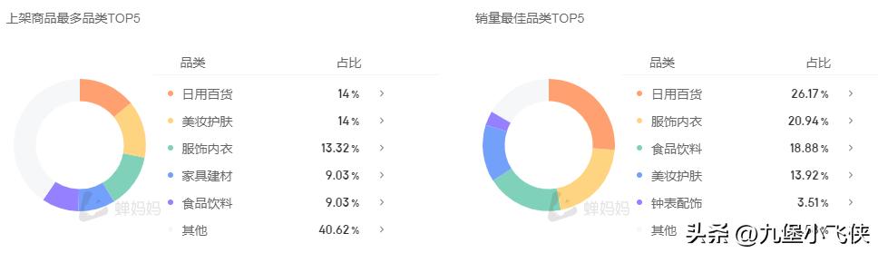 抖音實(shí)時(shí)數(shù)據(jù)榜新手，抖音實(shí)時(shí)數(shù)據(jù)榜單？