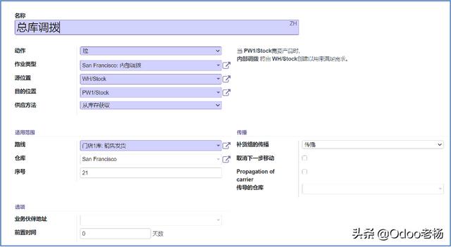 電商源碼saas，跨境電商源代碼？