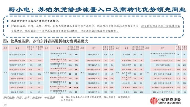 抖音電商平臺兼職是真的嗎（抖音電商平臺官方網(wǎng)）