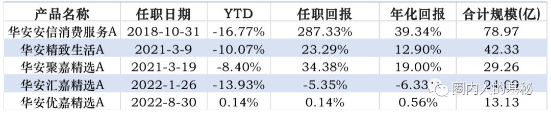 中歐互聯(lián)網(wǎng)先鋒混合A(010213_)，中歐互聯(lián)網(wǎng)先鋒混合A(010213_)6月28日？