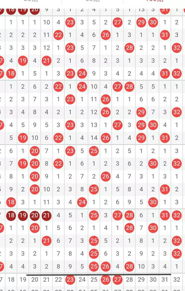 快8走勢(shì)圖（快樂(lè)8走勢(shì)圖帶連線）