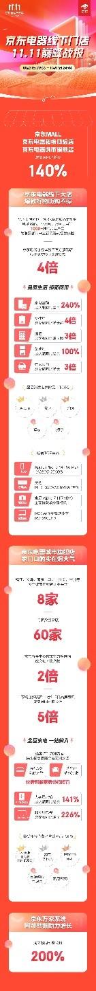 京東電器實(shí)體店和網(wǎng)上價(jià)格是一樣的嗎，京東電器實(shí)體店和網(wǎng)上價(jià)格是一樣的嗎安全嗎？