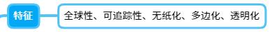 跨境電商運(yùn)營(yíng)是做什么的，跨境電商運(yùn)營(yíng)是做什么的？