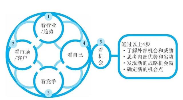 fabe銷售法則分別代表什么，fabe銷售法則指的是什么？
