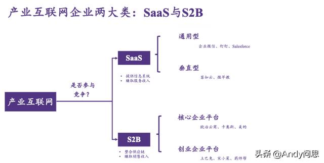 互聯(lián)網(wǎng)ppt作品欣賞，互聯(lián)網(wǎng)ppt作品可以用模版么？