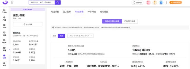 一二年級(jí)美術(shù)，小紅書(shū)畫(huà)畫(huà)？