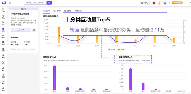 一二年級(jí)美術(shù)，小紅書(shū)畫(huà)畫(huà)？