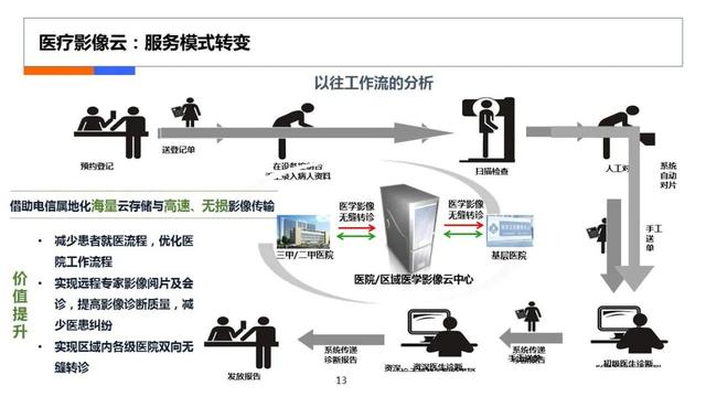 互聯(lián)網(wǎng)醫(yī)療計(jì)劃書，在線醫(yī)療商業(yè)計(jì)劃書？