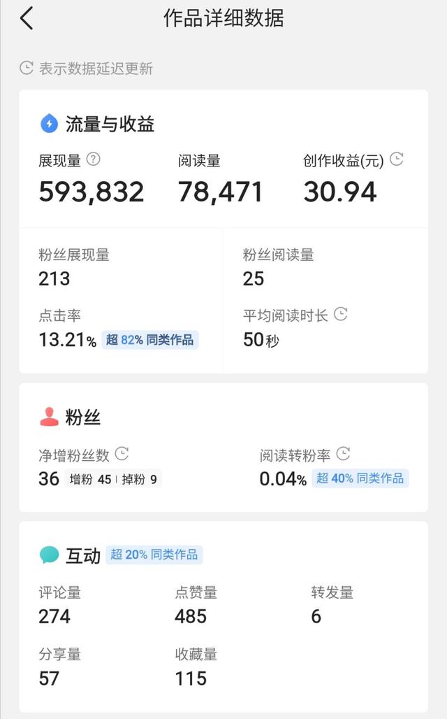 如何讓粉絲暴漲，怎么能夠漲粉絲？