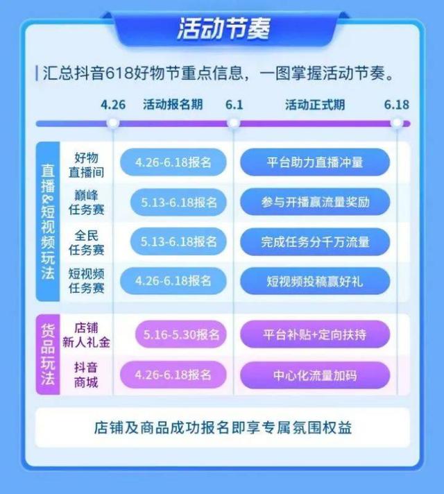 18京東預(yù)售和618當(dāng)天哪個(gè)便宜，京東618當(dāng)天和預(yù)售哪個(gè)更劃算？"
