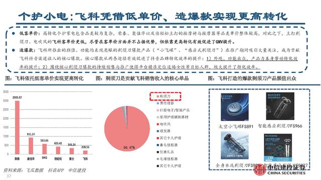 抖音電商平臺兼職是真的嗎（抖音電商平臺官方網(wǎng)）