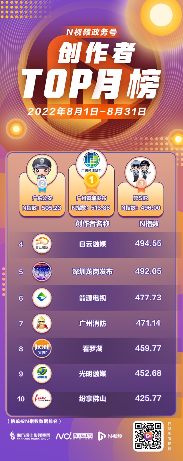 微信視頻號好聽的名字，微信視頻號好聽的名字女？