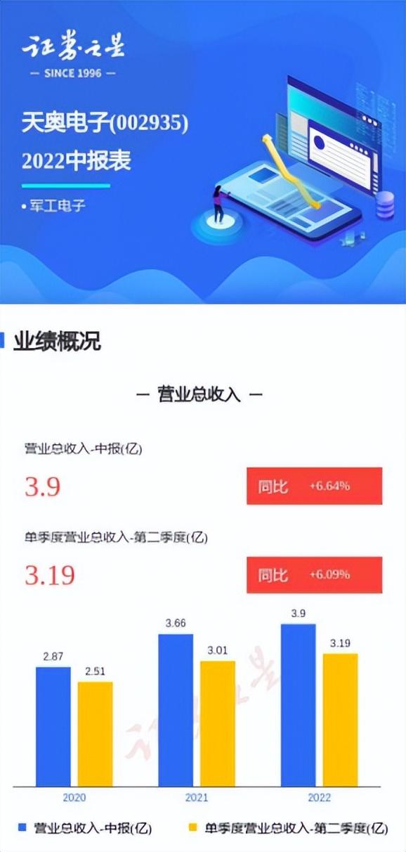 衛(wèi)星互聯(lián)網(wǎng)概念龍頭股，衛(wèi)星互聯(lián)網(wǎng)龍頭上市公司？