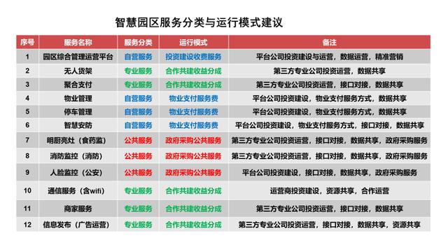 天安智慧園區(qū)運營，天安智慧園區(qū)運營招聘？