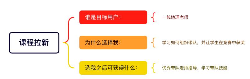 互聯(lián)網(wǎng)運(yùn)營累嗎，網(wǎng)絡(luò)運(yùn)營是做什么的工資待遇？