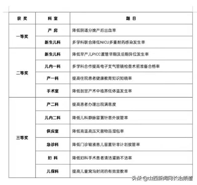 護(hù)理質(zhì)量改善項目選題骨科，護(hù)理質(zhì)量改善項目選題骨科怎么寫？