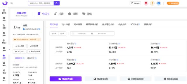 一二年級(jí)美術(shù)，小紅書(shū)畫(huà)畫(huà)？