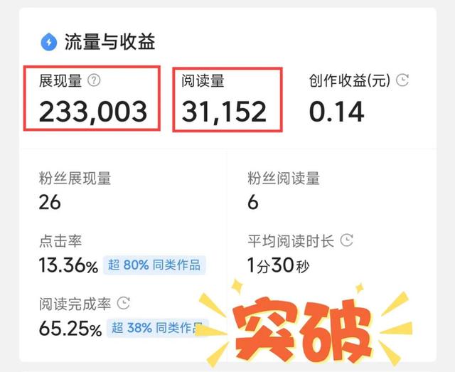 微信公眾號推廣2元一個,這是真是假，微信公眾號推廣2元一個微信群？
