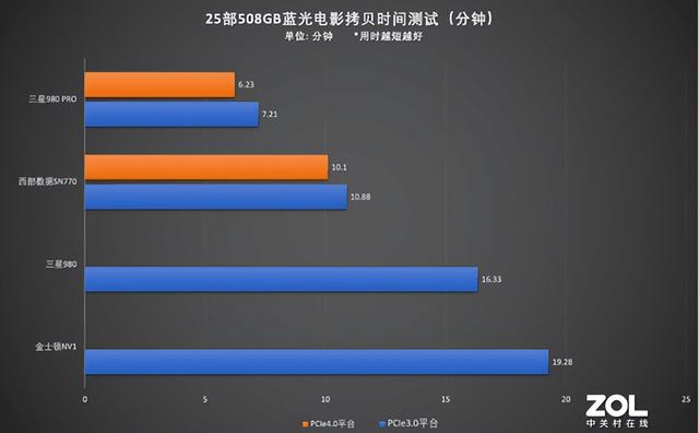 京東裝機大師是自營嗎，京東裝機大師自選裝機？