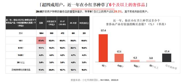 小紅書和抖音哪個(gè)更火，抖音用戶數(shù)量2022？