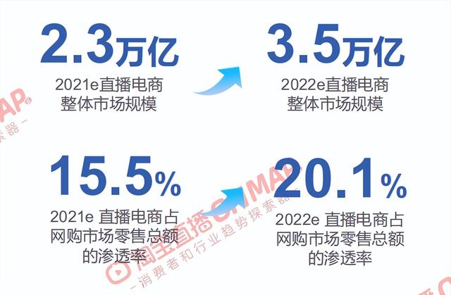 直播電商與傳統(tǒng)電商的區(qū)別表，直播電商和傳統(tǒng)電商？