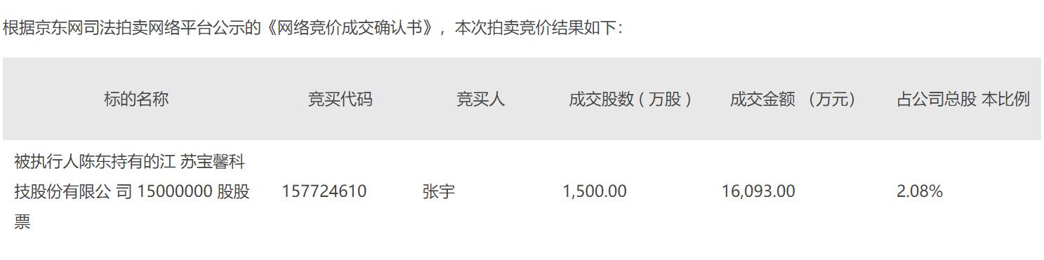 京東拍賣司法拍賣房產(chǎn)，京東司法拍賣網(wǎng)官網(wǎng)app肇慶市端州區(qū)？