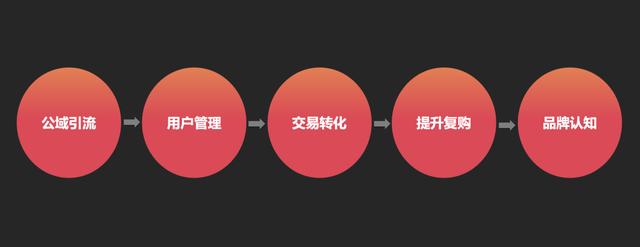 從我16年的親身經(jīng)歷，來(lái)看互聯(lián)網(wǎng)運(yùn)營(yíng)職業(yè)生涯的「第二次選擇」
