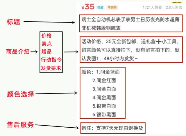 閑魚賣貨最快賣出好文案實例，閑魚賣貨最快賣出好文案實例圖片？